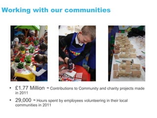 Working with our communities




  • £1.77 Million    - Contributions to Community and charity projects made
    in 2011
  • 29,000    - Hours spent by employees volunteering in their local
    communities in 2011
 