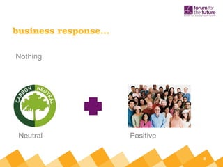 business response…

Nothing




 Neutral             Positive

                                8
 