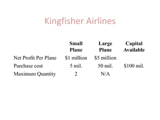 Kingfisher Airlines