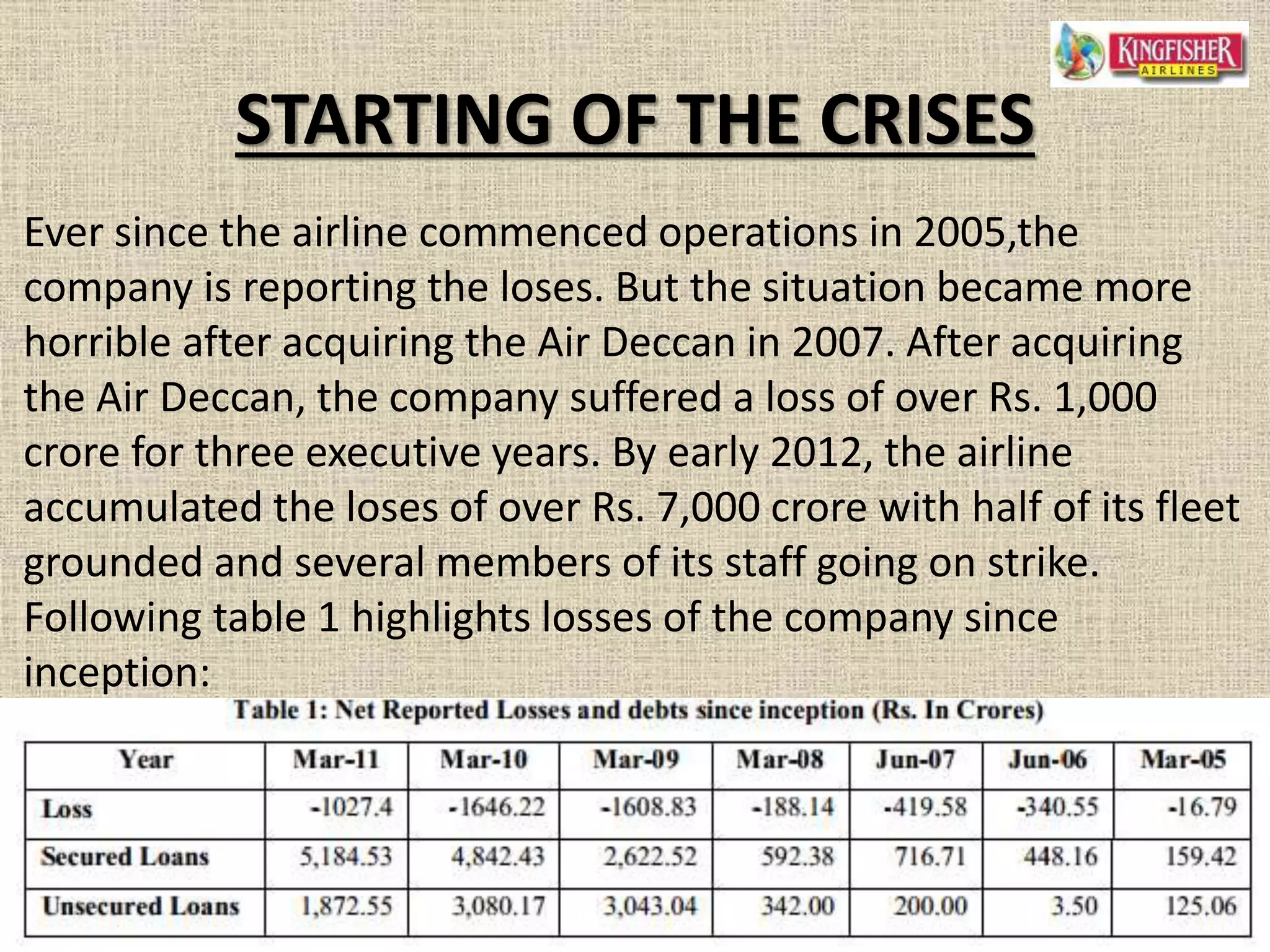 Kingfisher Airlines Crisis | PPTX