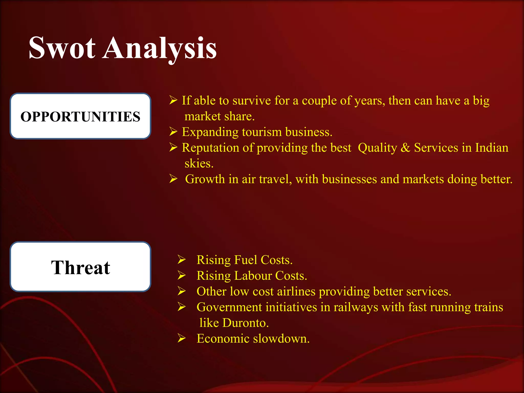 Swot Analysis
                 If able to survive for a couple of years, then can have a big
OPPORTUNITIES      market share.
                 Expanding tourism business.
                 Reputation of providing the best Quality & Services in Indian
                   skies.
                 Growth in air travel, with businesses and markets doing better.




                  Rising Fuel Costs.
   Threat         Rising Labour Costs.
                  Other low cost airlines providing better services.
                  Government initiatives in railways with fast running trains
                   like Duronto.
                  Economic slowdown.
 