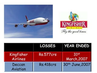 Possible lossesFundamentally opposite modelsImpact on masses -      -Fear of rise in fare prices      -Ignorance of target audienceLoss of individuality