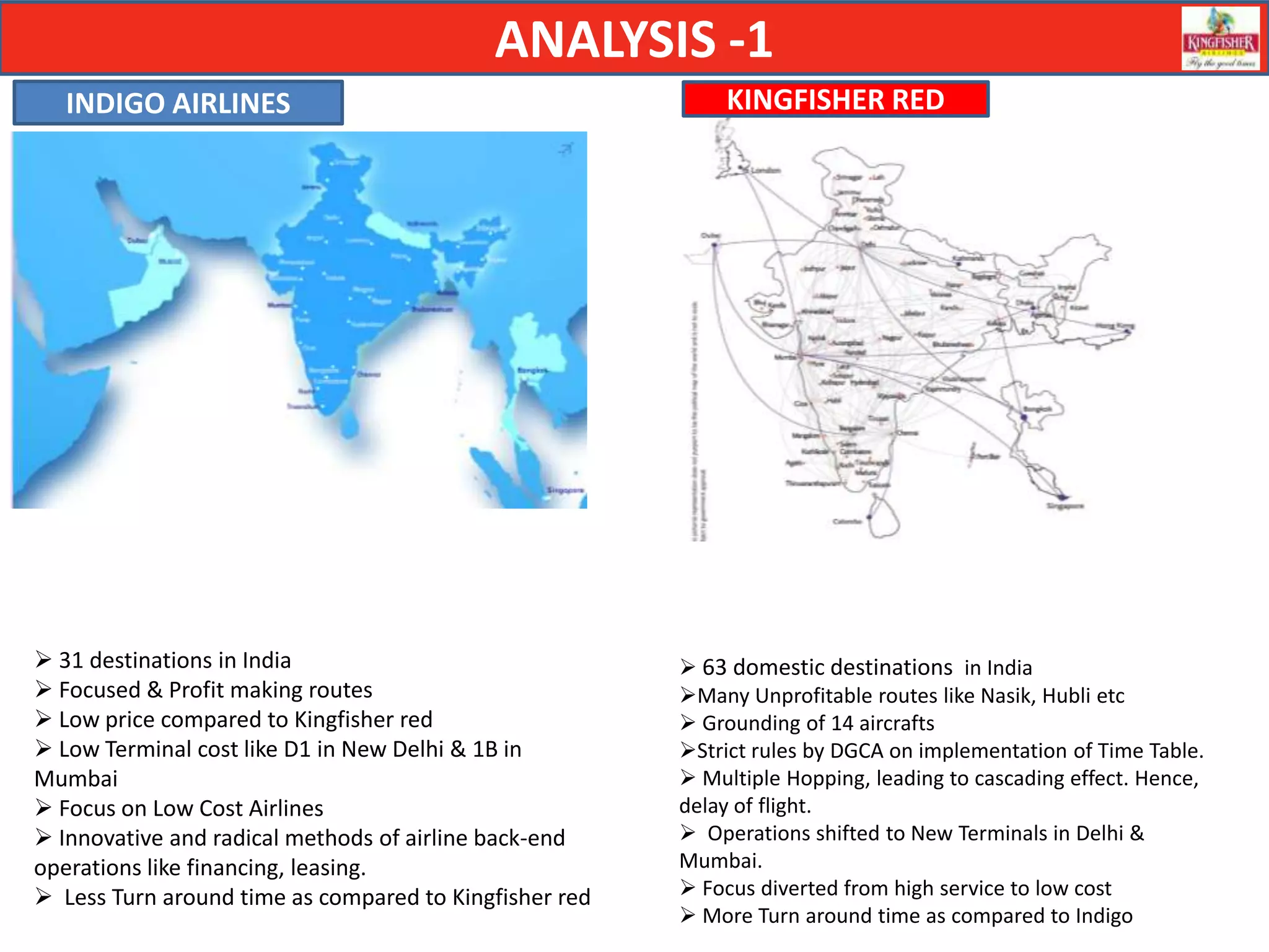 ANALYSIS -1
   INDIGO AIRLINES                                          KINGFISHER RED




 31 destinations in India                               63 domestic destinations in India
 Focused & Profit making routes                        Many Unprofitable routes like Nasik, Hubli etc
 Low price compared to Kingfisher red                   Grounding of 14 aircrafts
 Low Terminal cost like D1 in New Delhi & 1B in        Strict rules by DGCA on implementation of Time Table.
Mumbai                                                   Multiple Hopping, leading to cascading effect. Hence,
 Focus on Low Cost Airlines                            delay of flight.
 Innovative and radical methods of airline back-end     Operations shifted to New Terminals in Delhi &
operations like financing, leasing.                     Mumbai.
 Less Turn around time as compared to Kingfisher red    Focus diverted from high service to low cost
                                                         More Turn around time as compared to Indigo
 