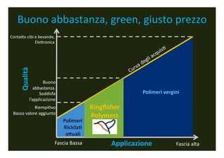 Buono	
 abbastanza,	
 green,	
 giusto	
 prezzo	
 	
 
Conta5o	
 cibi	
 e	
 bevande,	
 
                	
 Ele5ronica	
 
        Qualità	
 




                          Buono	
 	
 
                     abbastanza.	
 
                        Soddisfa	
 	
                                          Polimeri	
 vergini	
 
                  l’applicazione	
 
                Riempi;vo	
                               Kingﬁsher	
 	
 
  Basso	
 valore	
 aggiunto	
 
                                                           Polymers	
 
                                           Polimeri	
 
                                           Ricicla9	
 
                                            a:uali	
 
                                     Fascia	
 Bassa	
               Applicazione	
                Fascia	
 alta	
 
 