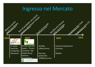 Ingresso	
 nel	
 Mercato	
 



2012	
                            2013	
                                      2014	
                   2015	
 


           2°	
 posto	
    Premio	
 speciale	
          Vendita	
          Commercializzazione	
 
           StartCup	
       Italeaf	
 -­‐	
 “Green	
    10kton/anno	
      Processo	
 
           Lombardia	
      Economy”	
 alla	
                                +	
 
           Cleantech	
      Global	
 Social	
            Mercato	
 	
      Addi;vi	
 
                             Venture	
                     potenziale	
 
                             Compe;;on	
                   2500kton/anno	
 
 