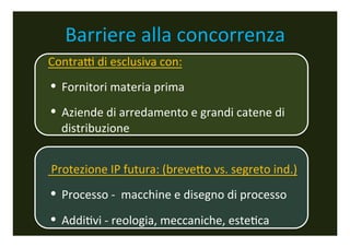 Barriere	
 alla	
 concorrenza	
 
Contrac	
 di	
 esclusiva	
 con:	
 
•  Fornitori	
 materia	
 prima	
 
•  Aziende	
 di	
 arredamento	
 e	
 grandi	
 catene	
 di	
 
   distribuzione	
 


	
 Protezione	
 IP	
 futura:	
 (breve5o	
 vs.	
 segreto	
 ind.)	
 
•  Processo	
 -­‐	
 	
 macchine	
 e	
 disegno	
 di	
 processo	
 
•  Addi;vi	
 -­‐	
 reologia,	
 meccaniche,	
 este;ca	
 
 