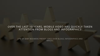 OVER THE LAST 10 YEARS, MOBILE VIDEO HAS QUICKLY TAKEN
ATTENTION FROM BLOGS AND INFOGRAPHICS
27% OF BABY BOOMERS PREFER VIDEO OVER BLOGS, INFOGRAPHICS AND
IMAGES.
 