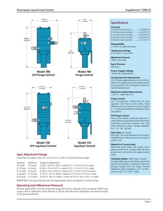 Page 3
3 in.
76 mm
P
G
8 in.
203 mm
P
4-1/2 in.
114 mm
9-7/8 in.
251 mm
R
G
4-1/2 in.
114 mm
11-1/4 in.
286 mm
CA
P
5-1/2 in.
140 mm
9-3/8 in.
238 mm
CA
P
E
Downpipe Liquid Level Sensor						 Supplement 1200-25
Specifications
Accuracy
0-5 psid trans./control............. ± 0.34% FS
0-10 psid trans./control........... ± 0.27% FS
0-15 psid trans./control........... ± 0.24% FS
0-30 psid trans./control........... ± 0.22% FS
0-50 psid trans./control........... ± 0.21% FS
Repeatability
± 0.20% of calibrated span
Temperature Range
0 to 120°F / -16 to 54°C
Maximum Pressure
300% overrange
Burst Pressure
200 psig
Power Supply Voltage
14-40 Vdc (unregulated)
Compressed Air Requirement
35-150 psig supply pressure at control inlet.
(Minimumsupplypressureshouldbeatleast
20 psig greater than anticipated maximum
liquid head pressure.)
Maximum Depth Measurement
1,937 in. water (49.0 m)
Purge Control
Unit incorporates differential air flow
regulator with flow control orifice. Fixed
differential set to nominal 10 psid. Output
is 1:1 pneumatic pressure (hydrostatic force
equivalent).
D/P Purge Control
Same as the above model but adds an in-
tegral differential pressure (D/P) transmitter
converting pneumatic pressure into 4-20
mAdc electronic output. Ranges available:
0-5, -10, -30, -50 psid
Flow Rate (Air Purge)
Nominal 1 cfh (cubic feet per hour) at speci-
fieddifferential. Maximumairconsumption
under 5 cfh.
Material of Construction
Machined brass body with acrylic semi-
gloss enamel finish; integral filter element
is aluminum with acrylic semi-gloss enamel
finish.
SafeGard Option (780 Purge Control)
An adjustable pressure-limiting control that
permits pre-setting a maximum value for
pressure output from the Purge Control.
SafeGard range available as 25” to 650”
water or 650” to 1750” water.
Model 788
D/P Purge Control
Model 738
D/P LiquiSeal Control
Model 735
LiquiSeal Control
Model 780
Purge Control
Span Adjustment Range
Transmitter turndown ratio is 3:1 for the 0–15, 0–30, 0–50 psid nominal ranges.
Nominal	 Minimum	 Range of Adjustment
0–5 psid	 0–3 psid	 0–83 in. thru 0–138 in. water / 0–2.1 m thru 0–3.5 m water
0–10 psid	 0–3 psid	 0–83 in. thru 0–277 in. water / 0–2.1 m thru 0–7.0 m water
0–15 psid	 0–3 psid	 0–83 in. thru 0–415 in. water / 0–2.1 m thru 0–10.5 m water
0–30 psid	 0–10 psid	 0–277 in. thru 0–830 in. water / 0–7.0 m thru 0–21.0 m water
0–50 psid	 0–15 psid	 0–415 in. thru 0–1384 in. water / 0–10.5 m thru 0–35.1 m water
IMPORTANT! Accuracy, linearity, and non-repeatability values are based on nominal range.
Operating Limit (Maximum Pressure)
Pressure above 300% nominal range (overrange) will result in damage to the transmitter (200% may
cause a shift in calibration). Burst pressure is 200 psi and will cause catastrophic and physical failure
of the pressure element.
 