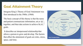 King goal attainment theory (3) | PPT