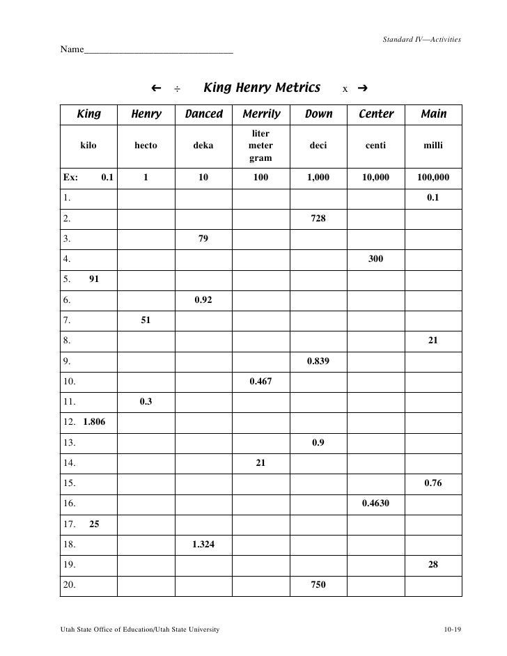 king henry metrics metric conversion chart king henry