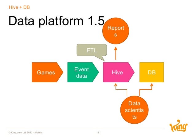 Mysql count case when distinct
