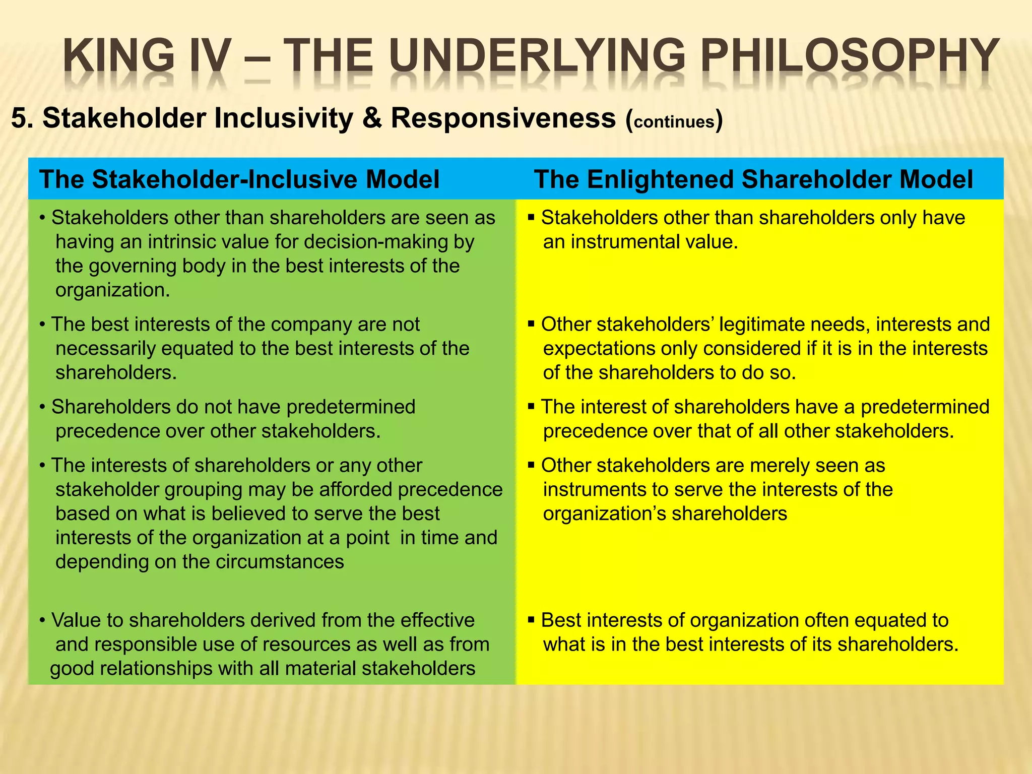 King Iv Code KING IV Report On Corporate Governance In South Africa Part I | PPTX