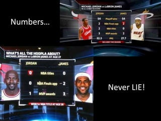 Numbers…
Never LIE!
 