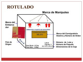 ROTULADO
Marca de Manipuleo

Marca del
Embarca
dor
DIRECCION Y PUERTO DE DESCARGA

CONSIGNATARIO

EE.UU

País de
Origen

Peso Bruto : 6.2 kg.
Peso Neto : 5.4Kg.

Lote 6
Caja No. 3
23 x 26 x 26.5 cm.

Marca del Consignatario
Destino y Número de Orden

Número de Lote y
Número de Paquete
Dimensiones de la Caja

 