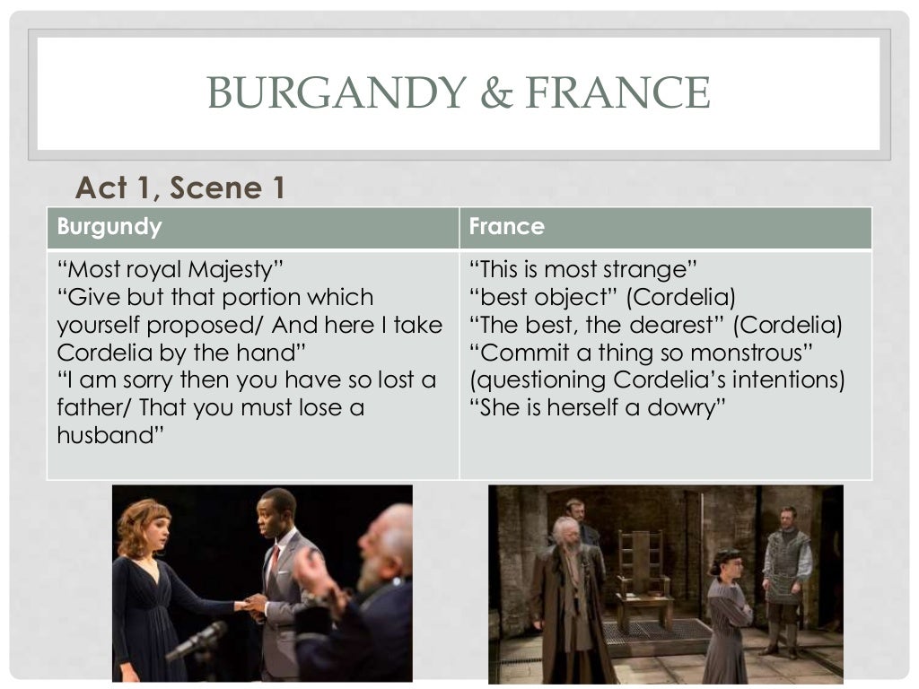 King Lear Quotes AO2, AO3 & AO4- A2 EXAM