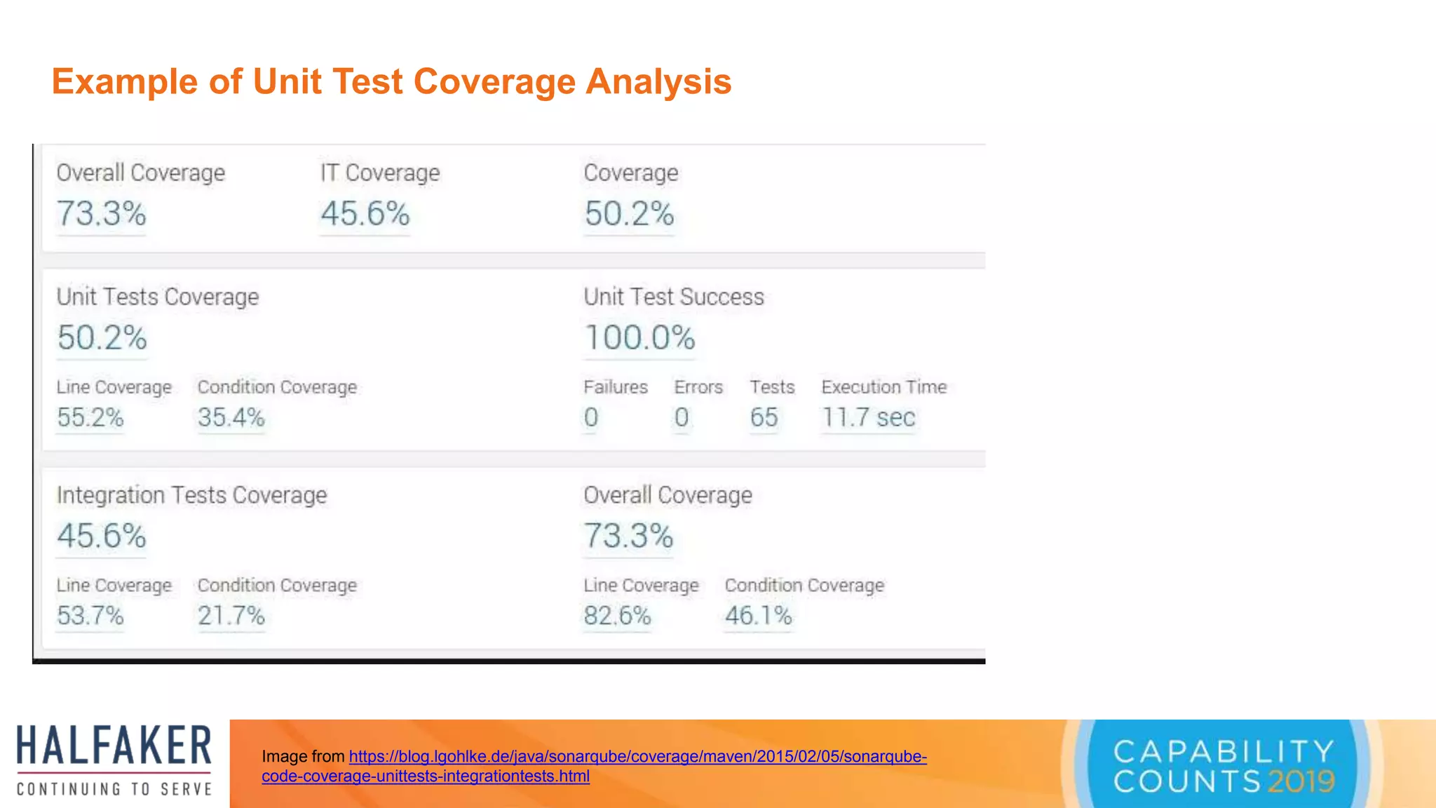 Example of Unit Test Coverage Analysis
Image from https://blog.lgohlke.de/java/sonarqube/coverage/maven/2015/02/05/sonarqube-
code-coverage-unittests-integrationtests.html
 