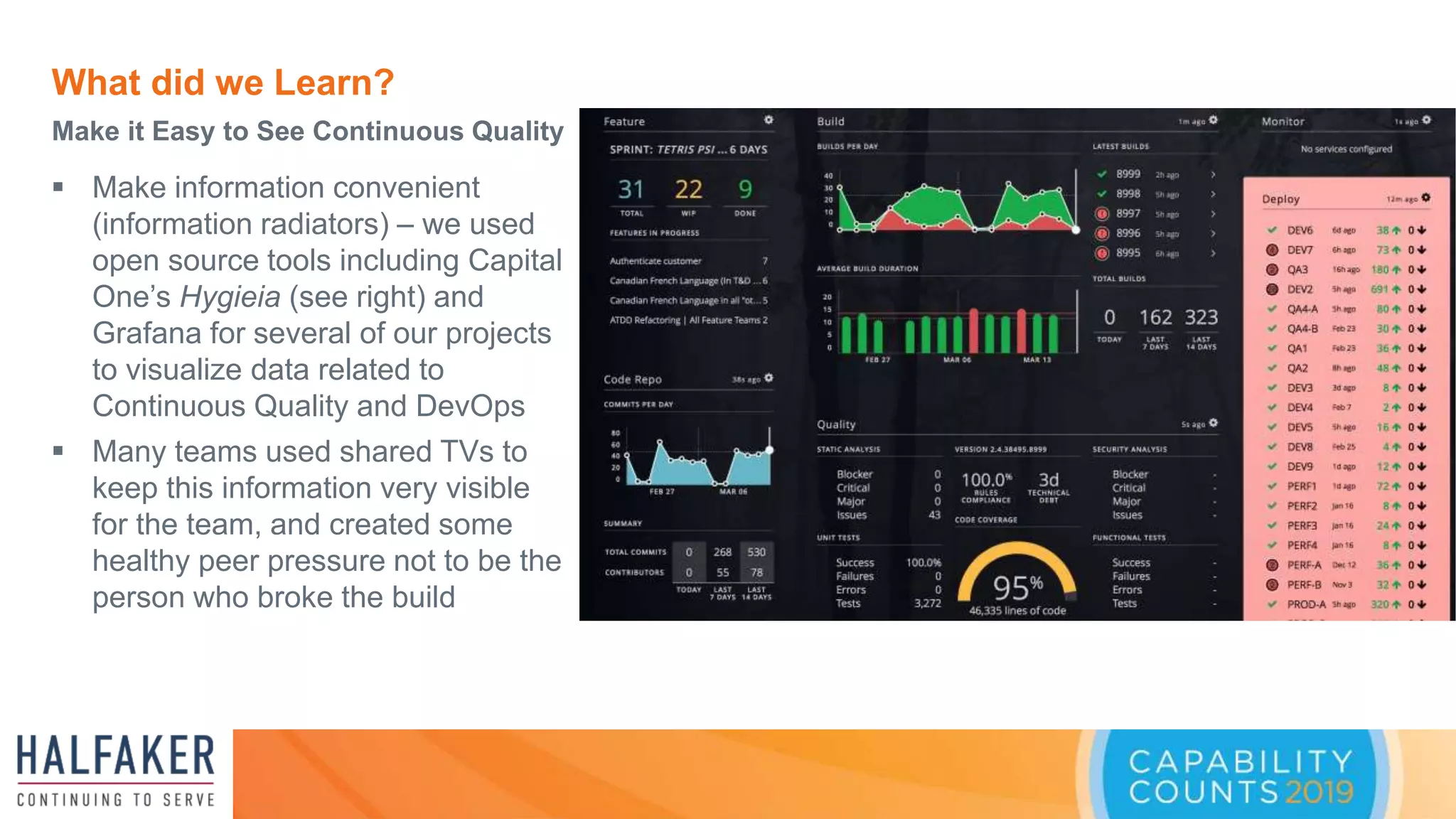 What did we Learn?
Make it Easy to See Continuous Quality
 Make information convenient
(information radiators) – we used
open source tools including Capital
One’s Hygieia (see right) and
Grafana for several of our projects
to visualize data related to
Continuous Quality and DevOps
 Many teams used shared TVs to
keep this information very visible
for the team, and created some
healthy peer pressure not to be the
person who broke the build
 