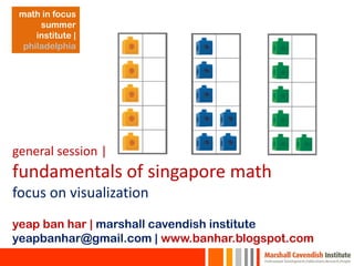 general session |
fundamentals of singapore math
focus on visualization
yeap ban har | marshall cavendish institute
yeapbanhar@gmail.com | www.banhar.blogspot.com
math in focus
summer
institute |
philadelphia
 