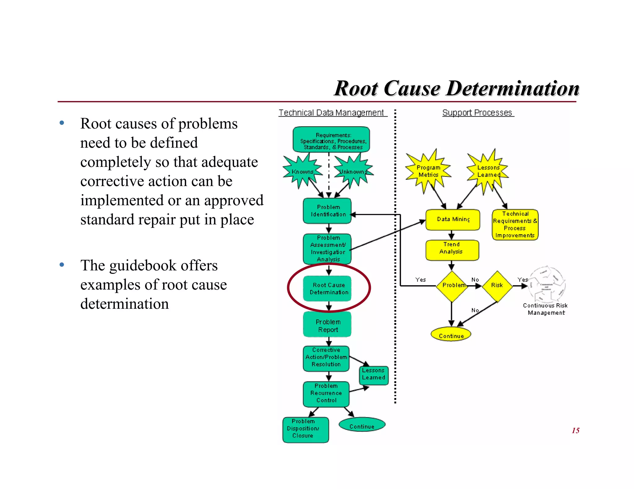 Root Cause Determination
• Root causes of problems
   need to be defined
   completely so that adequate
   corrective action can be
   implemented or an approved
   standard repair put in place

• The guidebook offers
   examples of root cause
   determination




                                                        • 15
 