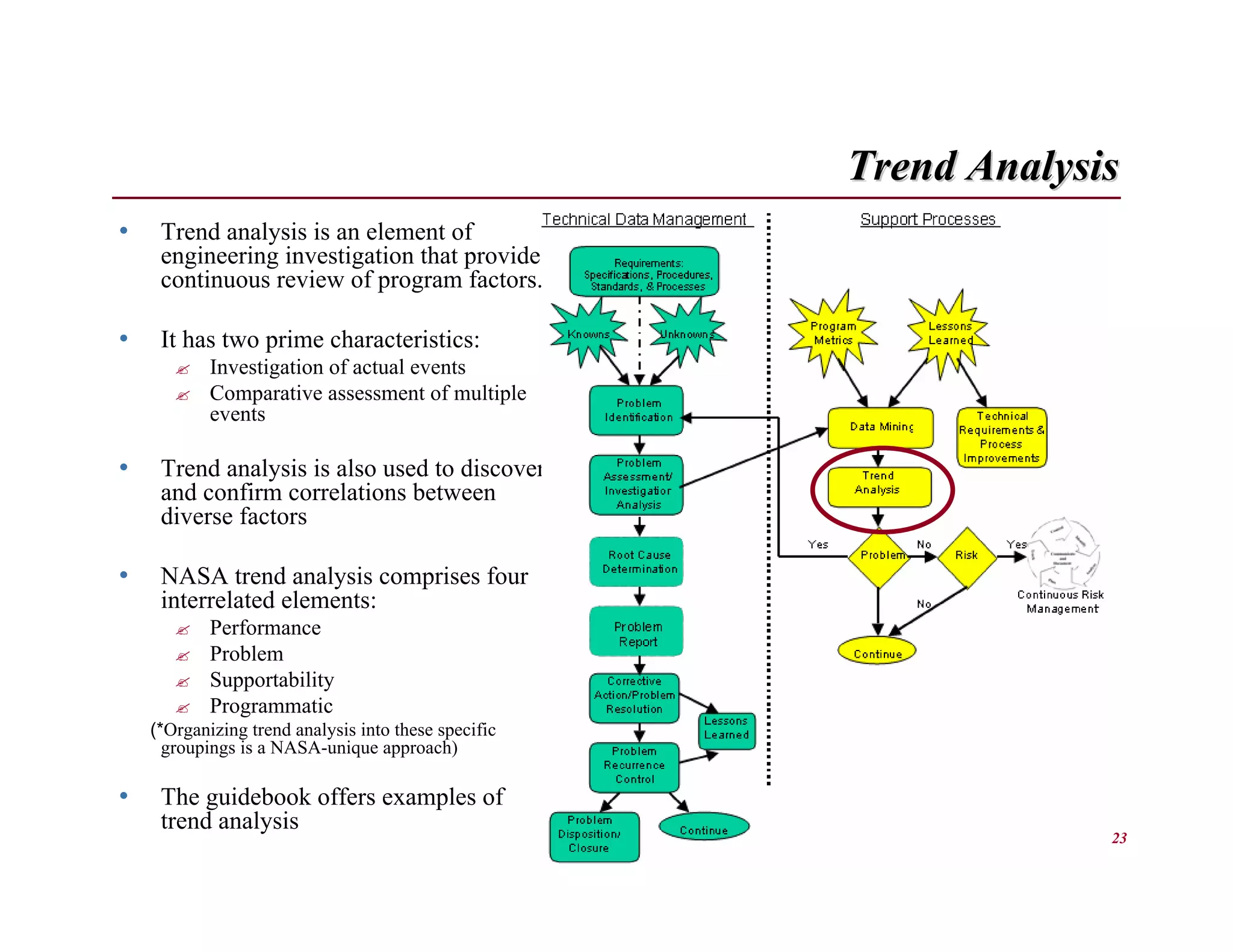 Trend Analysis
•    Trend analysis is an element of
     engineering investigation that provides
     continuous review of program factors.

•    It has two prime characteristics:
            Investigation of actual events
            Comparative assessment of multiple
            events

•    Trend analysis is also used to discover
     and confirm correlations between
     diverse factors

•    NASA trend analysis comprises four
     interrelated elements:
            Performance
            Problem
            Supportability
            Programmatic
    (*Organizing trend analysis into these specific
      groupings is a NASA-unique approach)

•    The guidebook offers examples of
     trend analysis
                                                                  • 23
 