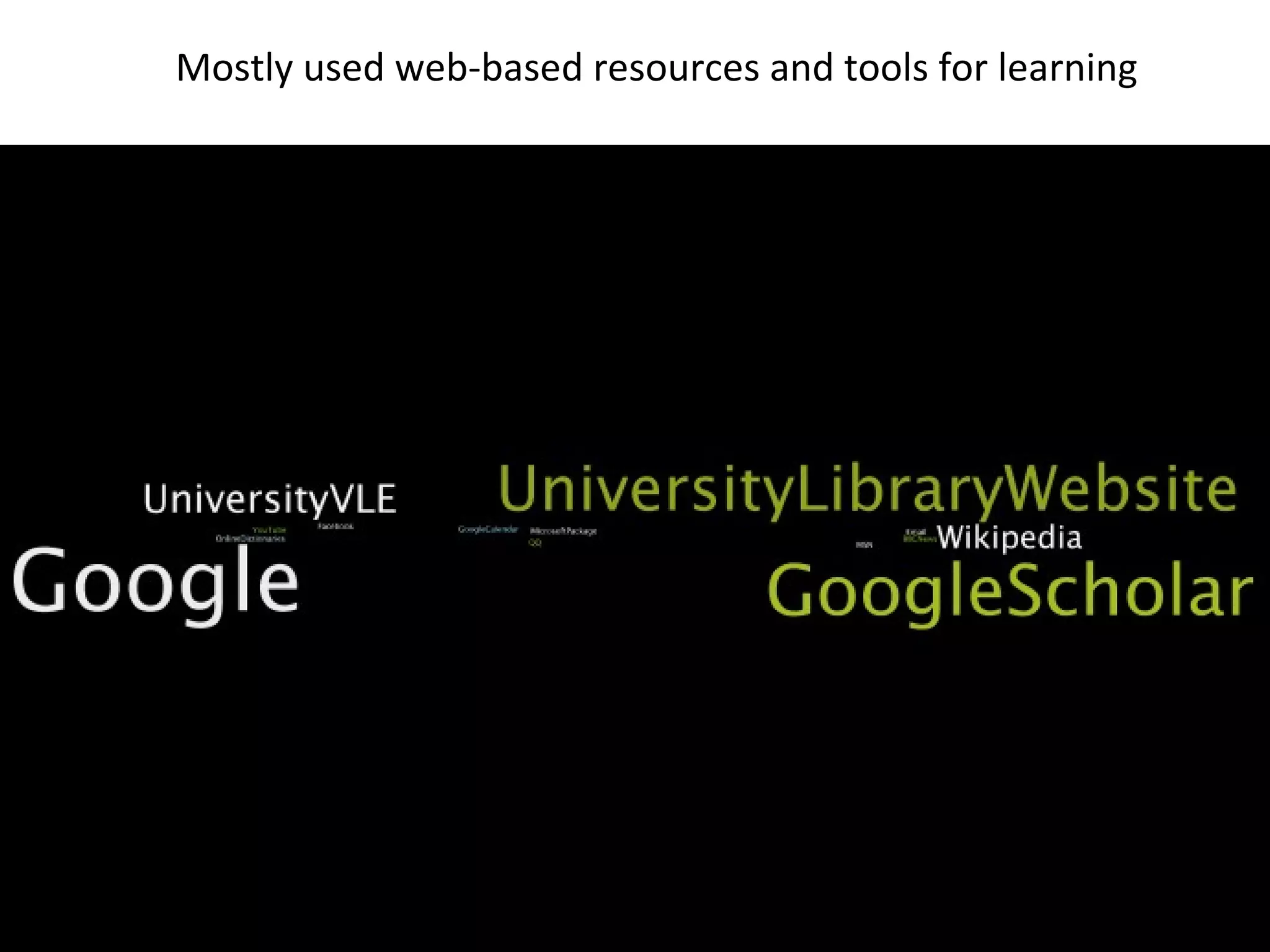 Mostly used web-based resources and tools for learning
 
