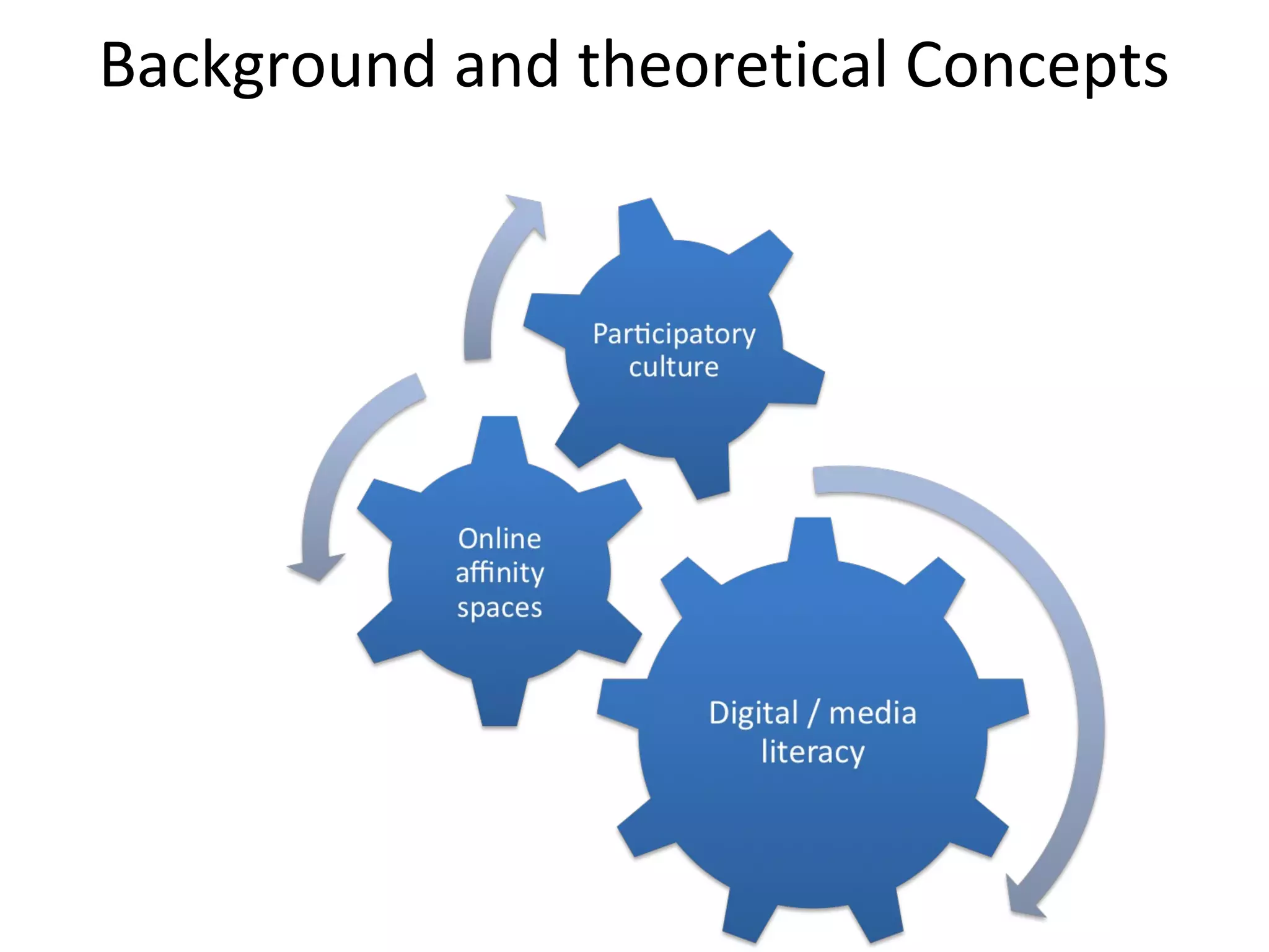 Background and theoretical Concepts
 