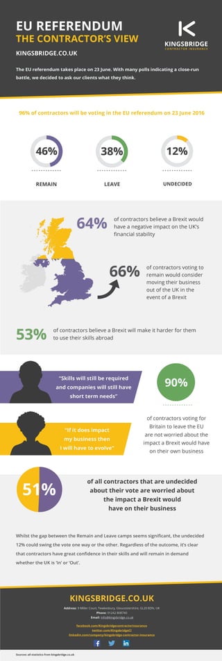 Kingsbridge referendum infographic