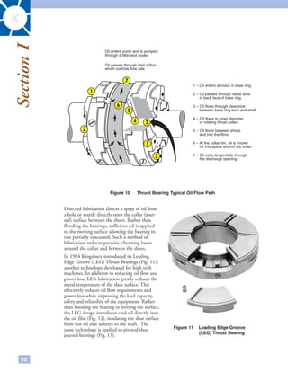 Tilting pad Thrust bearing for rotating equipment.pdf