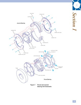 Tilting pad Thrust bearing for rotating equipment.pdf