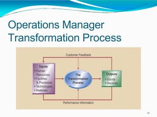 Operations Manager
Transformation Process
10
 