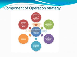 Component of Operation strategy
 