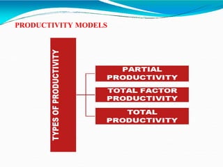 PRODUCTIVITY MODELS
 