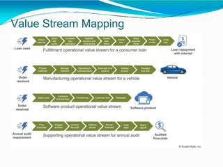 Value Stream Mapping
 