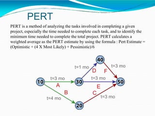 PERT
PERT is a method of analyzing the tasks involved in completing a given
project, especially the time needed to complete each task, and to identify the
minimum time needed to complete the total project. PERT calculates a
weighted average as the PERT estimate by using the formula : Pert Estimate =
(Optimistic + (4 X Most Likely) + Pessimistic)/6
 