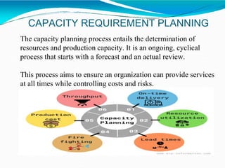 CAPACITY REQUIREMENT PLANNING
The capacity planning process entails the determination of
resources and production capacity. It is an ongoing, cyclical
process that starts with a forecast and an actual review.
This process aims to ensure an organization can provide services
at all times while controlling costs and risks.
 