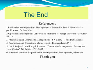 The End
70
References :
1. Production and Operations Management – Everest E Adam &Ebert – PHI –
publication , forth edition.
2.Operations Management (Theory and Problems ) – Joseph G Monks – McGraw
Hill Intl.
3. Production and Operations Management – S N Chary – TMH Publications
4. Production and Operations Management – Pannerselvam, PHI
5. Lee J. Krajewski and Larry P. Ritzman, “Operations Management: Process and
value Chains”, 7th Edition, PHI,2007
6. Hunawalla and Patil – production and Operations Management, Himalaya
Thank you
 