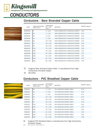 Kingsmill 
manufacturers of corthfng and lightning protretion. 
CONDUCTORS 
Conductors - Bare Stranded Copper Cable 
CROSS-SECTIONAL 
CODE 
AREA (mm2) 
STRANDING 
NO. / DIA 
(mm) 
MATERIAL 
BSCWOO6 6 7 / 1.04 HIGH CONDUCTIVITY ANNEALED COPPER 
BSCWO16 16 7 / 1.70 HIGH CONDUCTIVITY ANNEALED COPPER 
BSCWO25 25 7/ 2.14 HIGH CONDUCTIVITY ANNEALED COPPER 
BSCWO35 35 7 / 2.52 HIGH CONDUCTIVITY ANNEALED COPPER 
BSCW050 50 19/ 1.78 HIGH CONDUCTIVITY ANNEALED COPPER 
BSCWO7O 70 19 / 2.14 HIGH CONDUCTIVITY ANNEALED COPPER 
BSCWO95 95 19 / 2.52 HIGH CONDUCTIVITY ANNEALED COPPER 
BSCW120 120 37 / 2.03 HIGH CONDUCTIVITY ANNEALED COPPER 
BSCW150 150 37 / 2.25 HIGH CONDUCTIVITY ANNEALED COPPER 
BSCW185 185 37 / 2.52 HIGH CONDUCTIVITY ANNEALED COPPER 
BSCW240 240 61/ 2.25 HIGH CONDUCTIVITY ANNEALED COPPER 
BSCW300 300 61 / 2.52 HIGH CONDUCTIVITY ANNEALED COPPER 
BSCW400 400 61/ 2.85 HIGH CONDUCTIVITY ANNEALED COPPER 
WEIGHT (Kg/m) 
0.05 
0.15 
0.23 
0.32 
0.43 
0.62 
0.86 
1.09 
1.33 
1.67 
2.20 
2.76 
3.53 
0 Kingsmill Bare Stranded Copper Cable is manufactured from High 
Conductivity Annealed Copper. 
0 BS 6360. 
Conductors - PVC Sheathed Copper Cable 
CROSS SECTIONAL 
CODE 
AREA (mm2) 
STRANDING 
NO. / DIA 
(mm) 
MATERIAL 
CCGYO16 16 7 / 1.70 PVC SHEATHED COPPER CABLE 
CCGY025 25 7 / 2.14 PVC SHEATHED COPPER CABLE 
CCGY035 35 7 / 2.52 PVC SHEATHED COPPER CABLE 
CCGYOSO 50 19 / 1.78 PVC SHEATHED COPPER CABLE 
CCGYO7O 70 19 / 2.14 PVC SHEATHED COPPER CABLE 
CCGYO95 95 19 / 2.52 PVC SHEATHED COPPER CABLE 
CCGY12O 120 37 / 2.03 PVC SHEATHED COPPER CABLE 
CCGY15O 150 37 / 2.25 PVC SHEATHED COPPER CABLE 
CCGY185 185 37 / 2.52 PVC SHEATHED COPPER CABLE 
CCGY24O 240 61 / 2.25 PVC SHEATHED COPPER CABLE 
CCGY300 300 61 / 2.52 PVC SHEATHED COPPER CABLE 
CCGY400 400 61 / 2.85 PVC SHEATHED COPPER CABLE 
WEIGHT (Kg/m) 
0.19 
0.29 
0.41 
0.53 
0.73 
1.00 
1.16 
1.54 
2.01 
2.49 
3.05 
3.90 
0 Kingsmill PVC Sheathed Cable is manufactured from High Conductivity 
Annealed Copper. 
rn no G nn r C' G7 A C..• 
WWW.CABLEJOINTS.CO.UK 
THORNE & DERRICK UK 
TEL 0044 191 490 1547 FAX 0044 477 5371 
TEL 0044 117 977 4647 FAX 0044 977 5582 
WWW.THORNEANDDERRICK.CO.UK 
