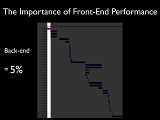 The Importance of Front-End Performance




        Even here, front-end = 88%
