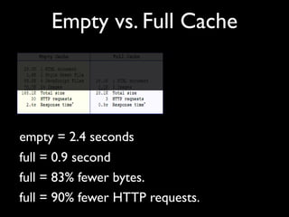 How much does caching
  beneﬁt our users?
Q1: What % of unique users
view a page with an empty cache?