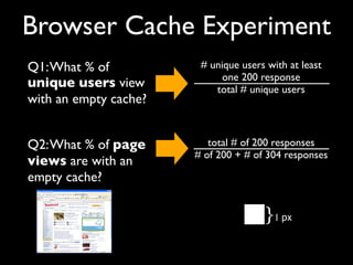 40-60% UUs w/ empty cache
20% PVs w/ empty cache