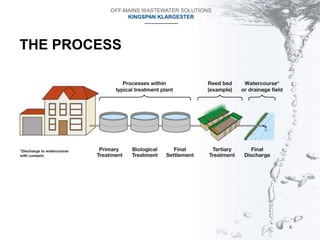 Kingspan Klargester draingae solutions | Technical Guide | PPTX