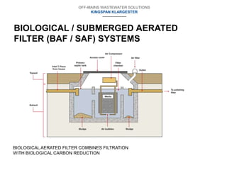 Kingspan Klargester draingae solutions | Technical Guide | PPTX