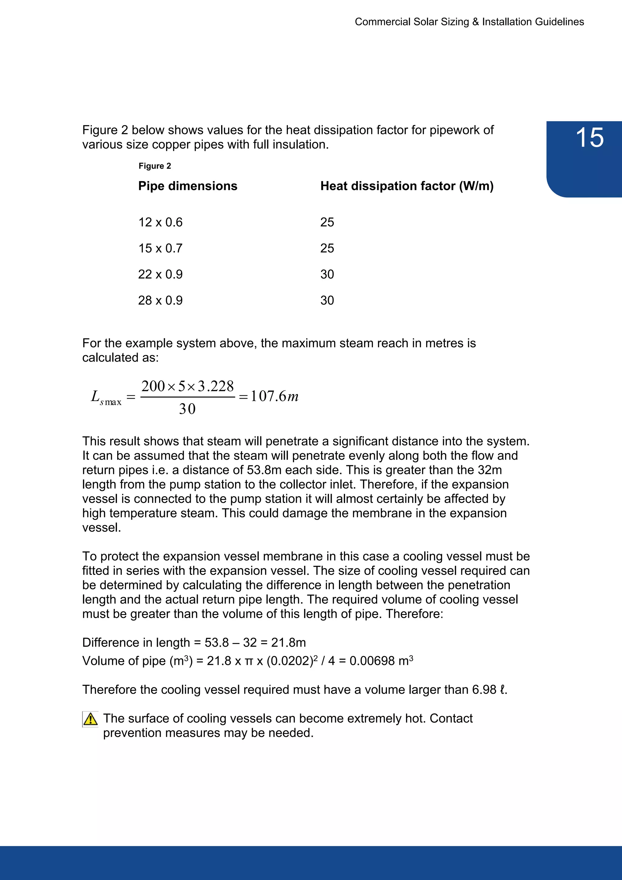 Commercial Solar Sizing & Installation Guidelines




Figure 2 below shows values for the heat dissipation factor for pipework of
various size copper pipes with full insulation.                                                 15
            Figure 2

            Pipe dimensions                 Heat dissipation factor (W/m)

            12 x 0.6                        25

            15 x 0.7                        25

            22 x 0.9                        30

            28 x 0.9                        30


For the example system above, the maximum steam reach in metres is
calculated as:

            200 ´ 5 ´ 3 .228
 Ls max =                    = 107.6 m
                  30
This result shows that steam will penetrate a significant distance into the system.
It can be assumed that the steam will penetrate evenly along both the flow and
return pipes i.e. a distance of 53.8m each side. This is greater than the 32m
length from the pump station to the collector inlet. Therefore, if the expansion
vessel is connected to the pump station it will almost certainly be affected by
high temperature steam. This could damage the membrane in the expansion
vessel.

To protect the expansion vessel membrane in this case a cooling vessel must be
fitted in series with the expansion vessel. The size of cooling vessel required can
be determined by calculating the difference in length between the penetration
length and the actual return pipe length. The required volume of cooling vessel
must be greater than the volume of this length of pipe. Therefore:

Difference in length = 53.8 – 32 = 21.8m
Volume of pipe (m3) = 21.8 x π x (0.0202)2 / 4 = 0.00698 m3

Therefore the cooling vessel required must have a volume larger than 6.98 ℓ.

   The surface of cooling vessels can become extremely hot. Contact
   prevention measures may be needed.
 