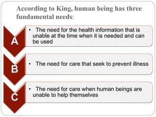 According to King, human being has three
fundamental needs:
A
• The need for the health information that is
unable at the time when it is needed and can
be used
B
• The need for care that seek to prevent illness
C
• The need for care when human beings are
unable to help themselves
 