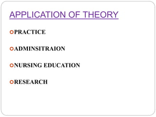 APPLICATION OF THEORY
PRACTICE
ADMINSITRAION
NURSING EDUCATION
RESEARCH
 