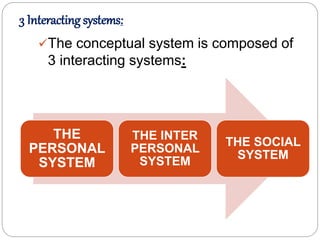 3 Interacting systems:
The conceptual system is composed of
3 interacting systems:
THE
PERSONAL
SYSTEM
THE INTER
PERSONAL
SYSTEM
THE SOCIAL
SYSTEM
 