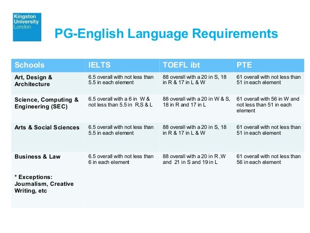 Sample Proposal Essay Example Of Executive Summary Essay High School Argumentative Essay Examples also Types Of English Essays Persuasive Essay Assignment About Cyber Bullying Body My English Essay