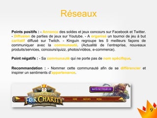 Points positifs : - Annonce des soldes et jeux concours sur Facebook et Twitter.
- Diffusion de parties de jeux sur Youtube. - A organisé un tournoi de jeu à but
caritatif diffusé sur Twitch. - Kinguin regroupe les 5 meilleurs façons de
communiquer avec la communauté. (Actualité de l’entreprise, nouveaux
produits/services, concours/quizz, photos/vidéos, e-commerce).
Point négatifs : - Sa communauté qui ne porte pas de nom spécifique.
Recommandation : - Nommer cette communauté afin de se différencier et
inspirer un sentiments d’appartenance.
Réseaux
 