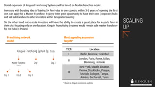 SCALING
UP
Franchising network
model
Most appealing expansion
targets*
TIER Location
I Berlin, Moscow, Istambul
II
London, Paris, Rome, Milan,
Hamburg, Helsinki
III
New York, Madrit, Lisabon,
Vienna, Stockholm, Prague,
Munich, Cologne, Tampa,
Ankara, Bucharest, Tunis
* Based on Kinguin ecommerce analytics
Global expansion of Kinguin Franchising Systems will be based on flexible franchise model.
Investors with bursting idea of having 5+ Pro Hubs in one country, within 3-5 years of opening the first
one, can apply for a Master Franchise. It gives them great opportunity to have their own (corporate) hubs
and sell subfranchise to other investors within designated country.
On the other hand micro-scale investors will have the ability to create a great place for esports fans in
their city, focusing only on one location. Kinguin Franchising Systems would remain sole master franchiser
for the hubs in Poland.
 