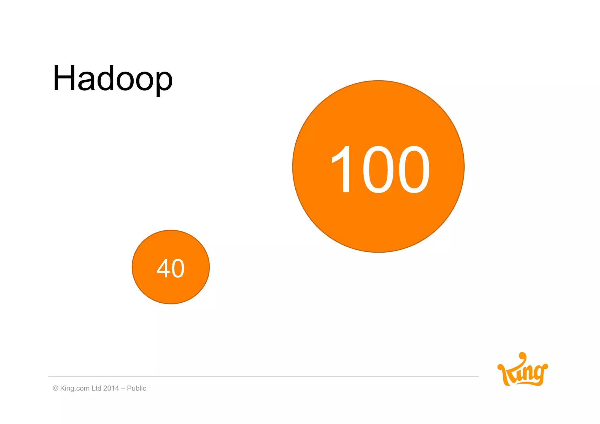 100
40
Hadoop
 